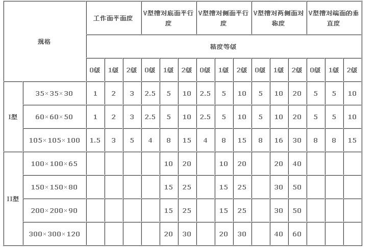 V型架II型